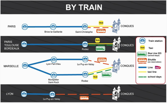 Illustration showing the various taxi, bus and shuttle routes between Paris, Conques, Marseille and Lyon